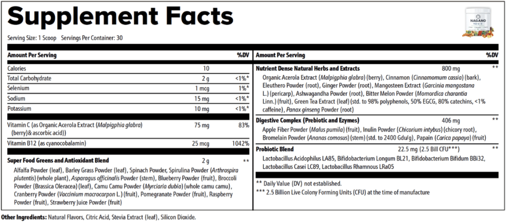 Nagano Tonic Supplement Facts